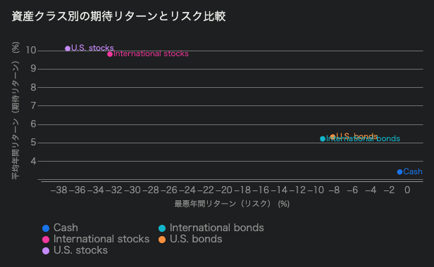 assets-comparison-1