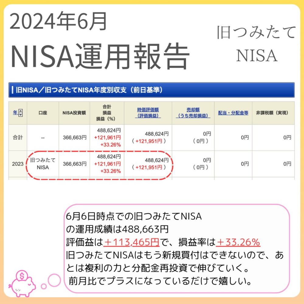 pre-nisa-june