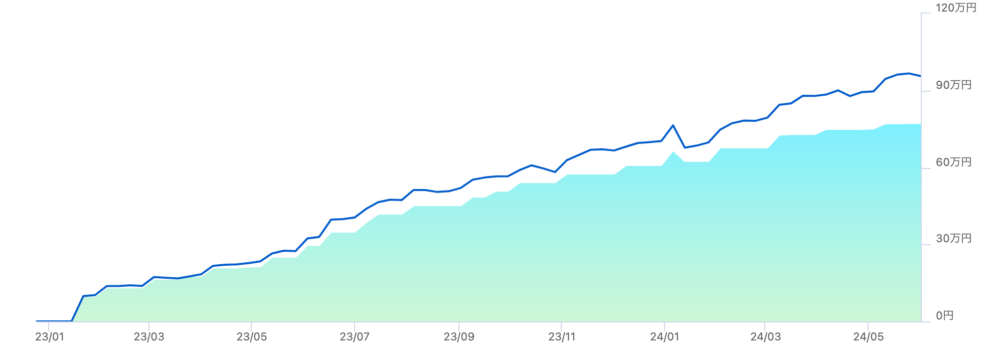 nisa-graph