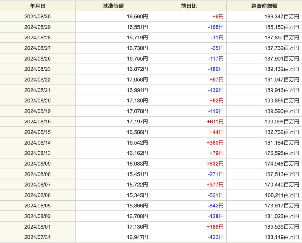 NASDAQ-list-8