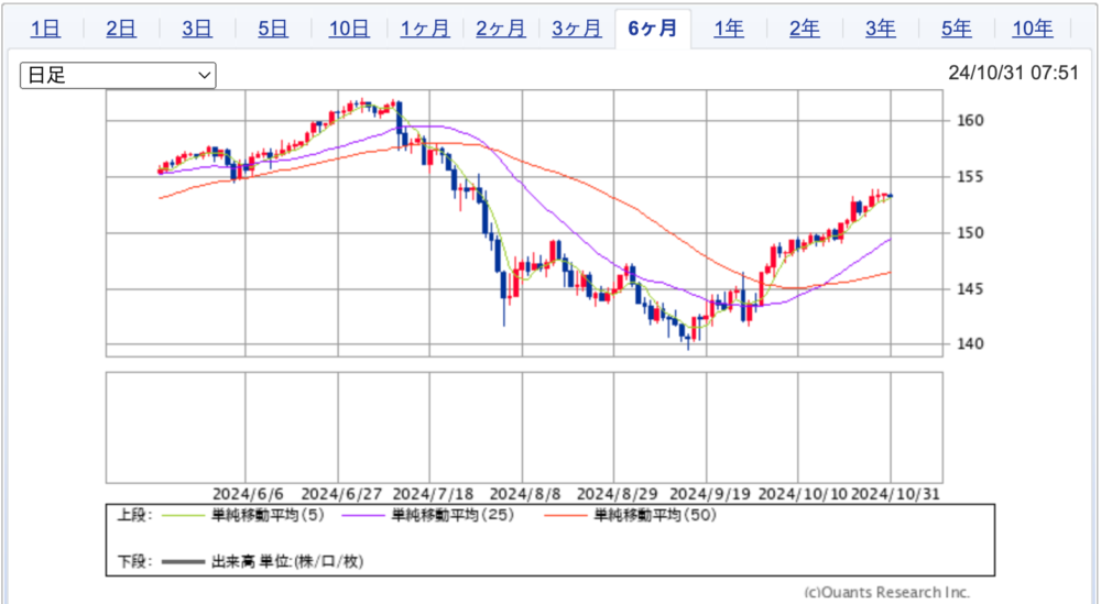 trade-graph