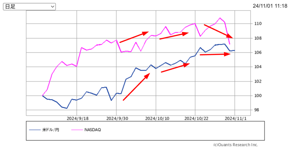 trade-NASDAQ-compare