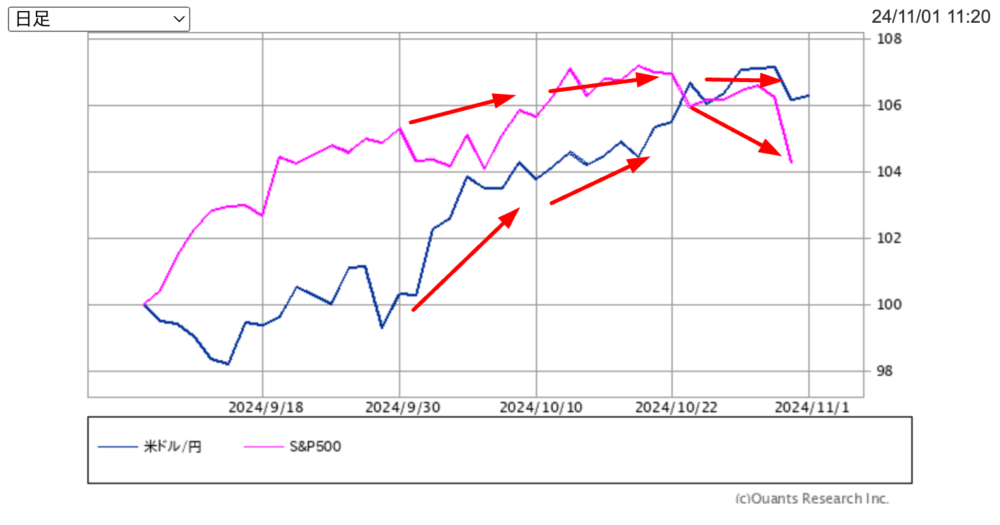 trade-sp500-compare