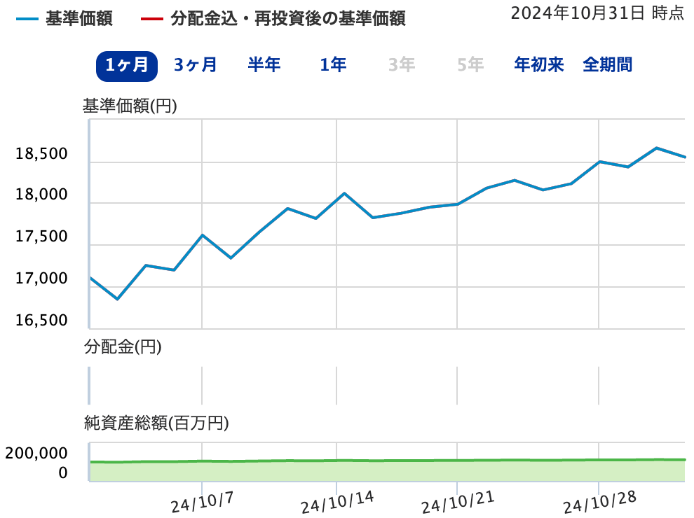 nissei-NASDAQ-November