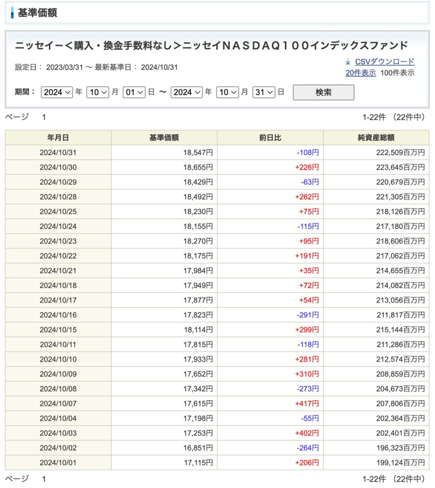 nissei-NASDAQ-November-2