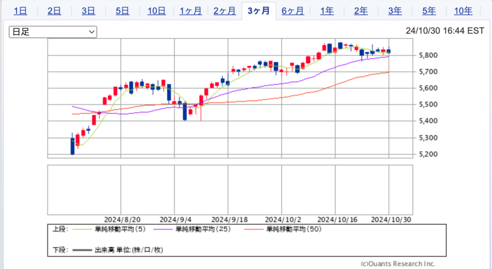 sp500-graph