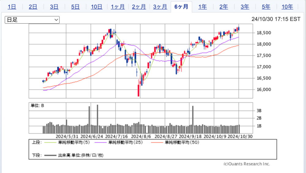 NASDAQ-graph