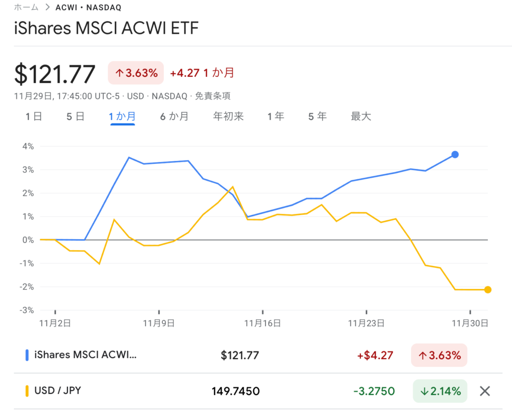 ACWI-trade