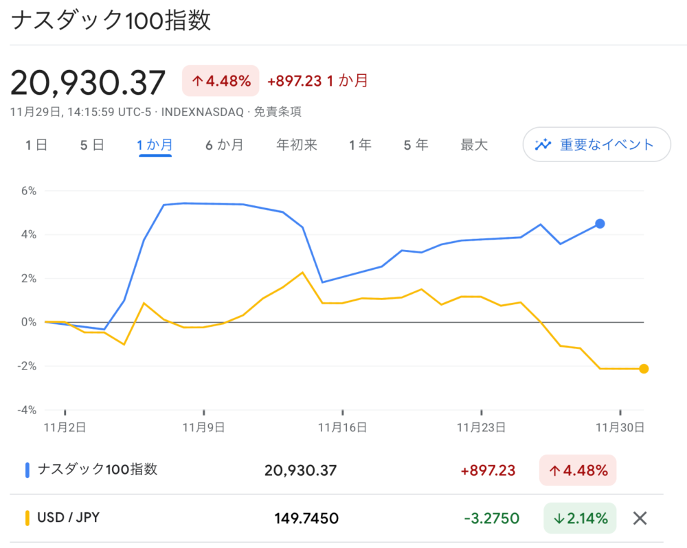 NASDAQ100-trade