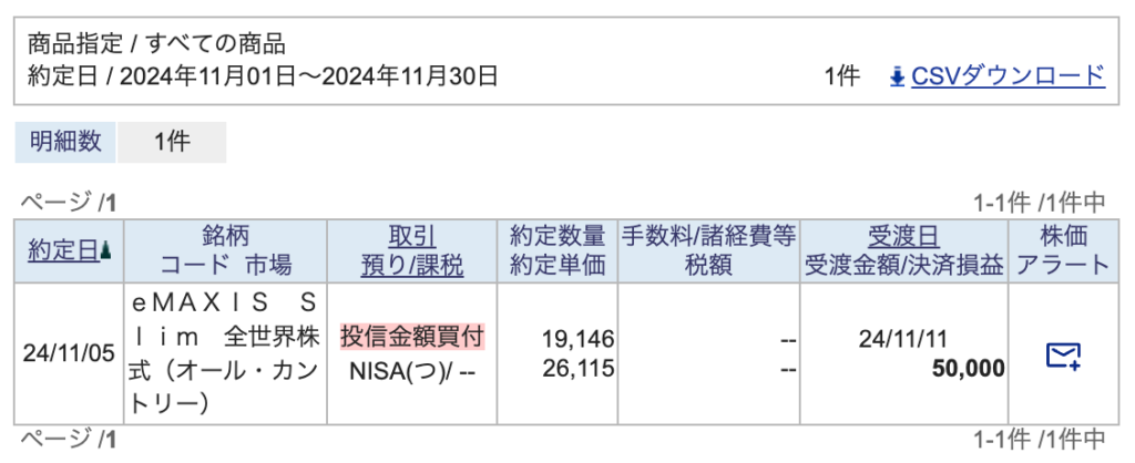 buy-November