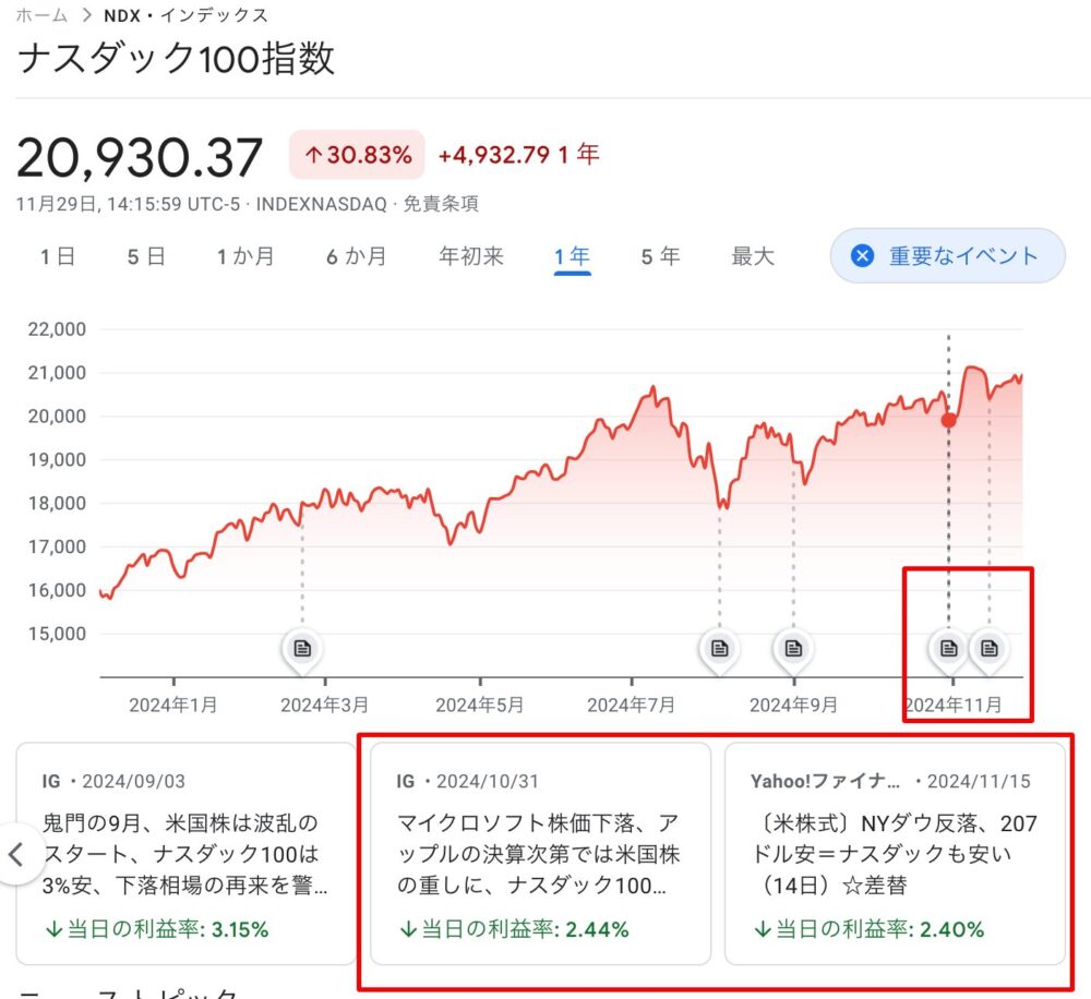 NASDAQ100-news